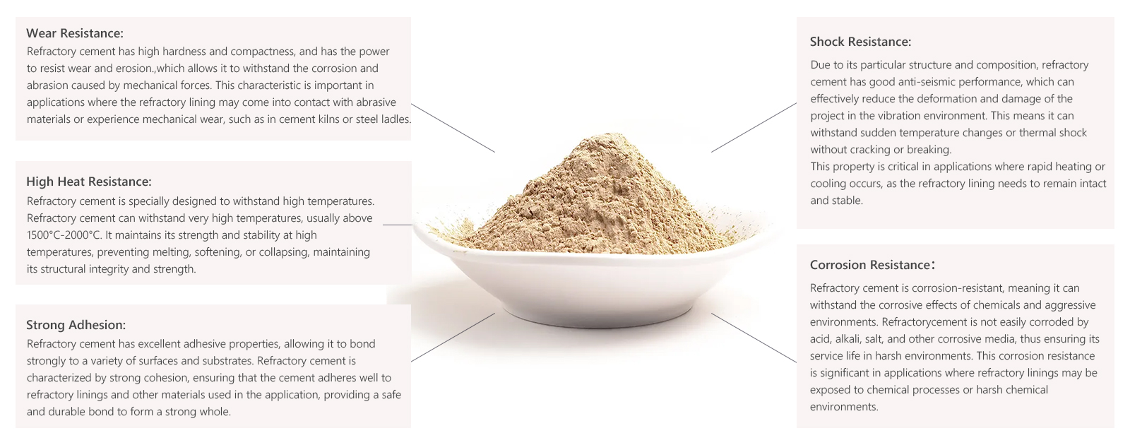 ADVANTAGES OF KERUI REFRACTORY CEMENT