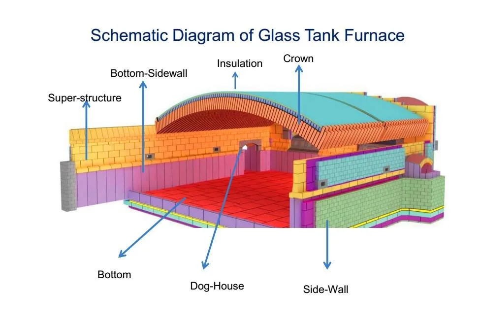AZS glass furnace